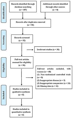 Auricular Acupressure for Insomnia in Patients With Maintenance Hemodialysis: A Systematic Review and Meta-Analysis